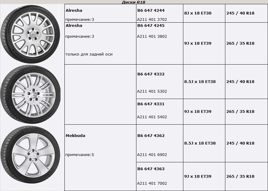 Диаметр колеса с завода. Стандартный размер резины на 211 Мерседес. Размеры дисков Мерседес w 211 е 200. Размер Мерседес 211 колес 2016 год.