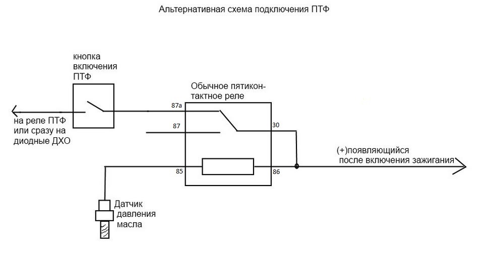 Схема подключения ваз. Схема включения противотуманок ВАЗ 2110. Подключить туманки ВАЗ 2110. Схема включения задних противотуманных фар ВАЗ 2112. Схема подключения ПТФ ВАЗ 2110.