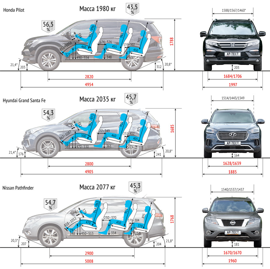 Характеристики хонды. Хонда пилот габариты. Габариты Фольксваген Террамонт 2021. Габариты Фольксваген Террамонт 2019. Honda Pilot габариты 2020.