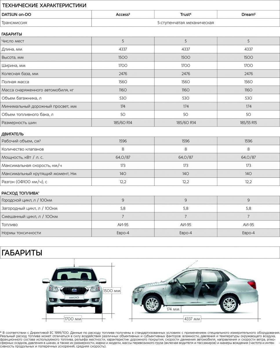 Характеристики авто. Колесная база Датсун. Колесная база 2190. Datsun mi-do технические характеристики таблица. Колесная база ВАЗ Гранта.