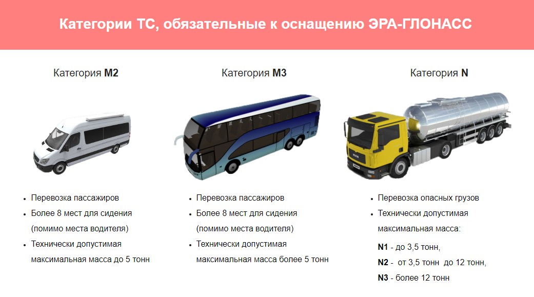 Эксплуатация автобусов категории м2 и м3