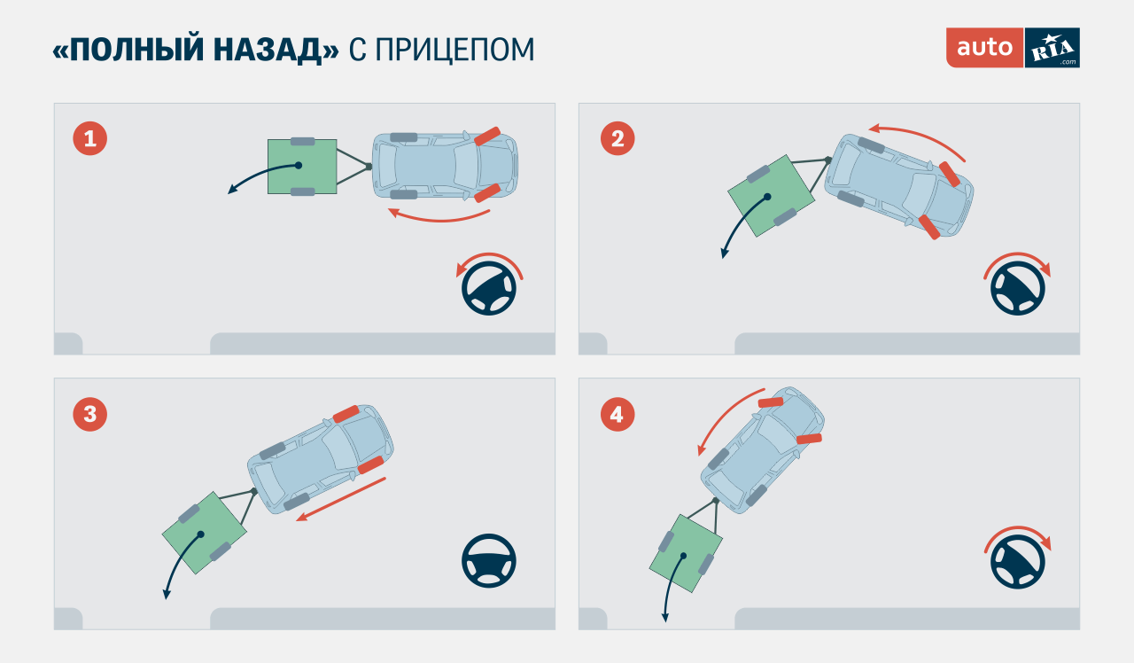 Движение автомобиля задним ходом. Схема параллельной парковки фуры. Движение задним ходом с прицепом на легковом автомобиле. Парковка с прицепом задним ходом. Парковка фуры задним ходом схема.