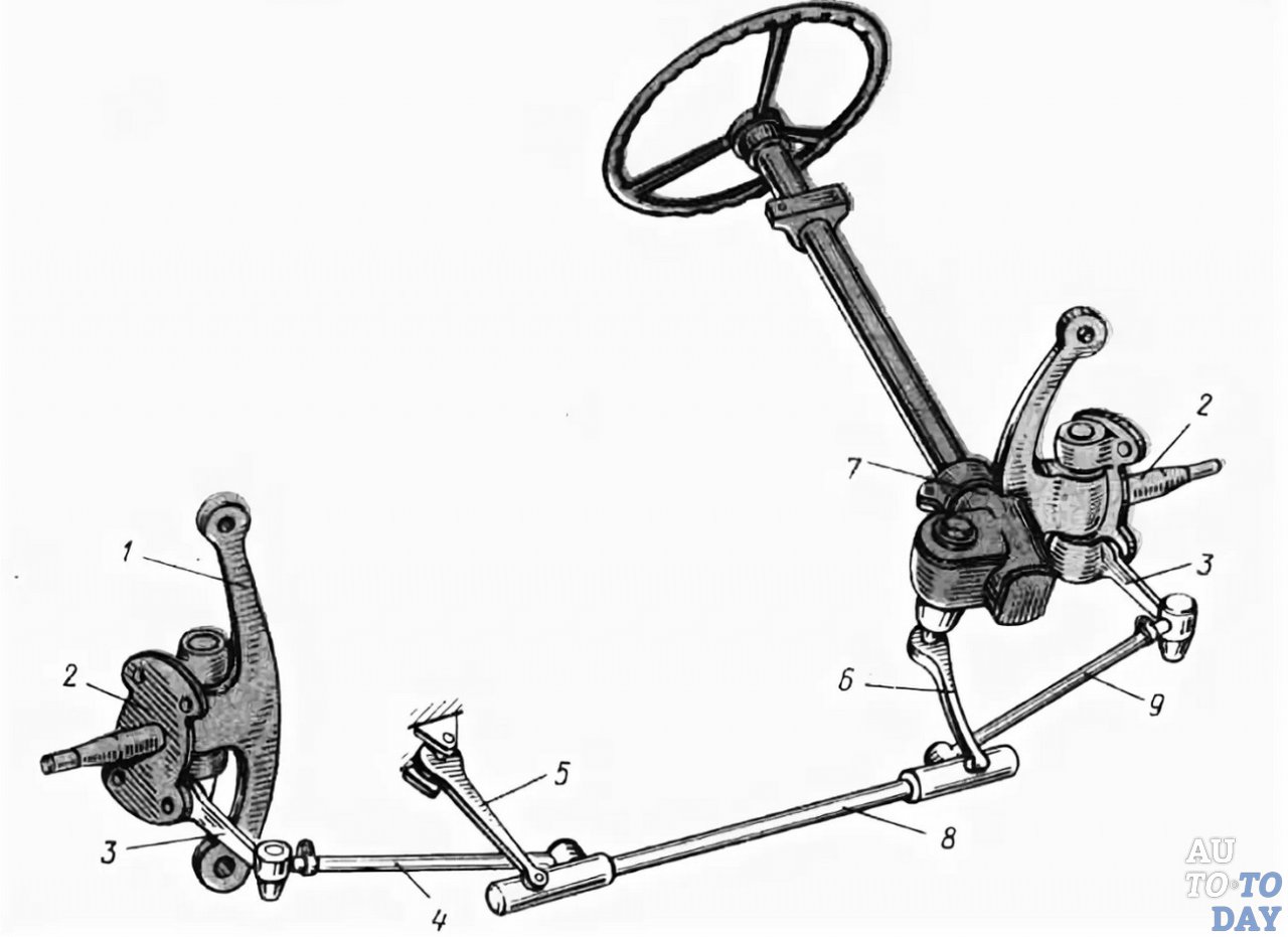 Схема рулевого привода при независимой подвеске колес