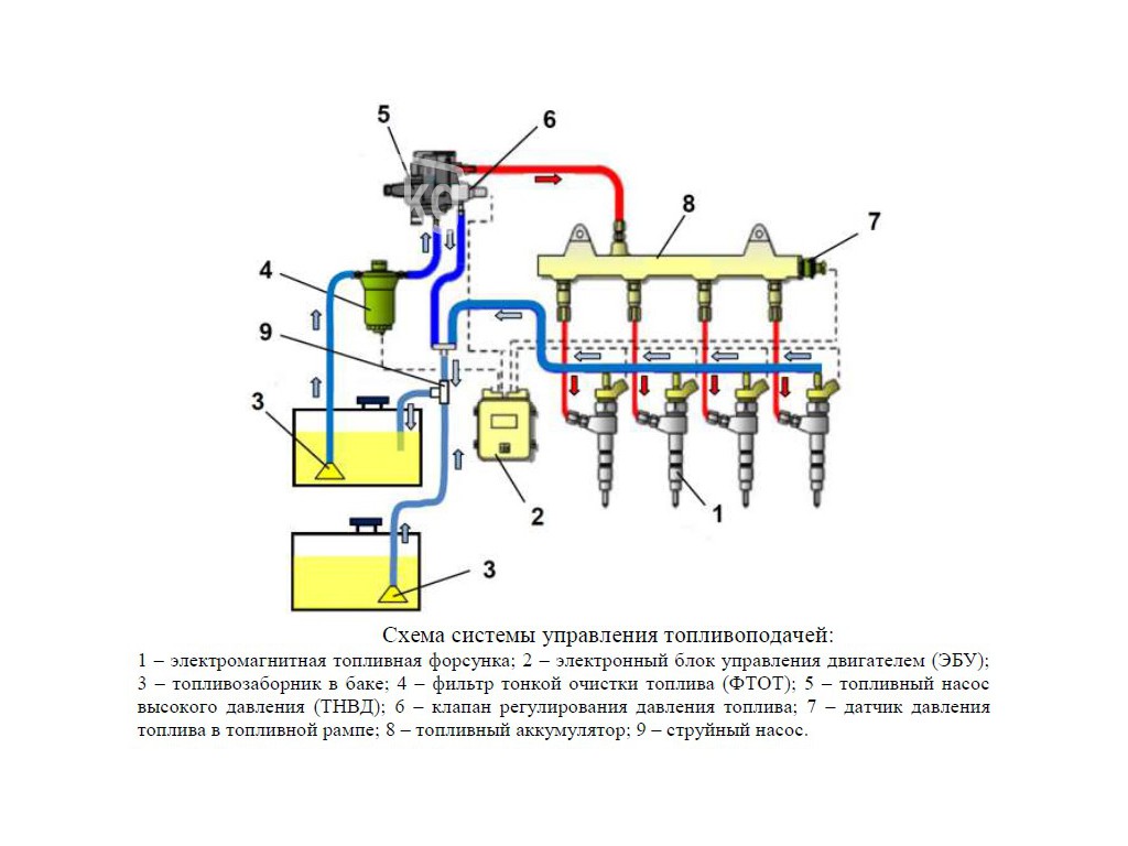 Устройство топливной системы приора