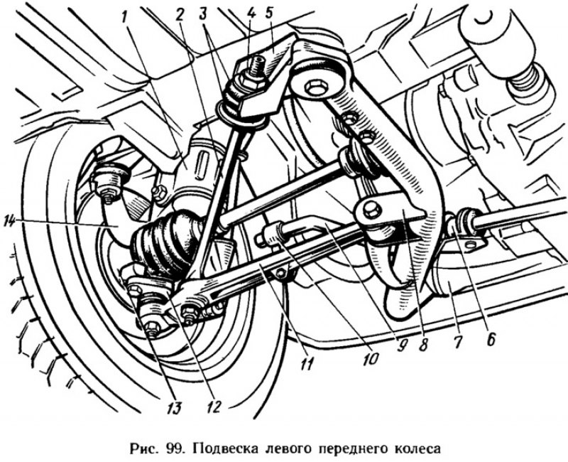 Подвестка. Передняя подвеска Ока 11113 схема. Передняя подвеска ВАЗ 2108 схема. Передняя подвеска ВАЗ 1111 Ока. Передняя подвеска ВАЗ 1111 Ока схема.