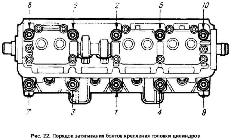 Затяжка гбц ваз 21083