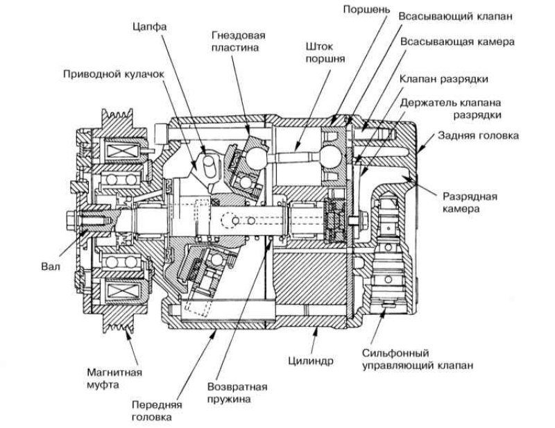 Как работает компрессор. Автомобильный компрессор кондея схема. Компрессор кондиционера чертеж Denso. Чертеж компрессора кондиционера авто. Устройство автомобильного компрессора кондиционера схема.