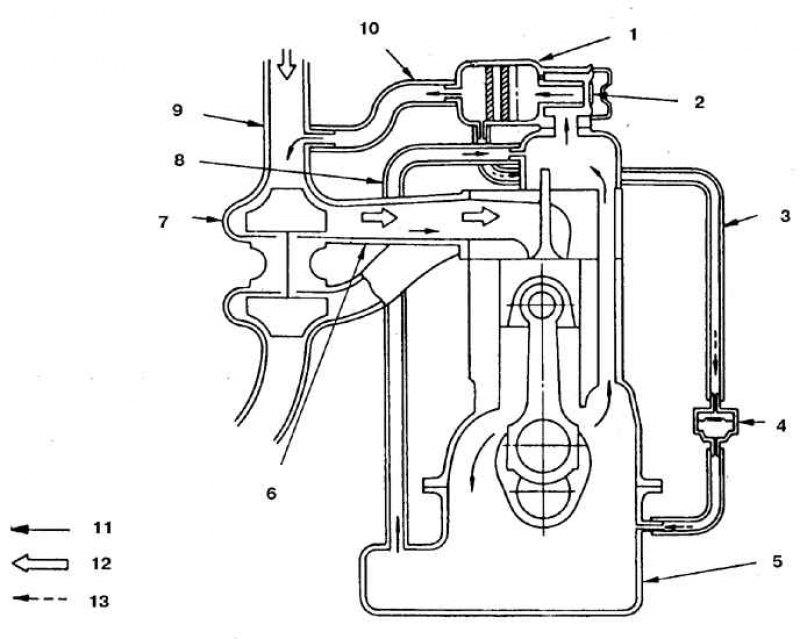 Система вентиляции картерных газов. Система вентиляции картерных газов 4jg2. Система вентиляции картерных газов схема. Система вентиляции картера дизельного двигателя. Схема вентиляции картера двигателя.