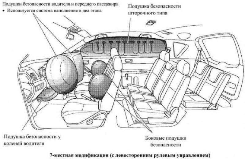 Где находится безопасности. Тойота рав 4 подушки безопасности схема. Тойота Королла 2006 года подушки безопасности схема. Подушки безопасности Тойота Королла 2008 расположение. Подушки безопасности Тойота Королла 150 схема расположения.