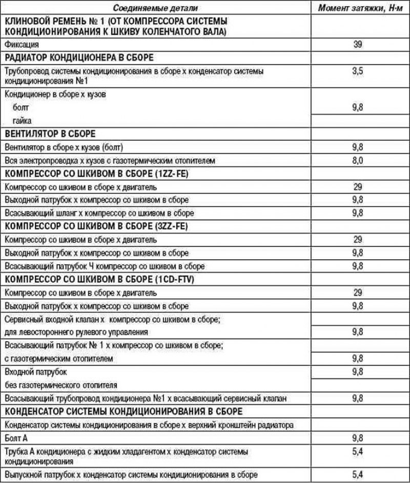 Тойота моменты затяжки. Таблица момент затяжки 1zz Fe. Момент затяжки 3zz-Fe. Тойота Королла 3zz двигатель моменты затяжки болтов. 3zz Fe моменты затяжки двигателя.