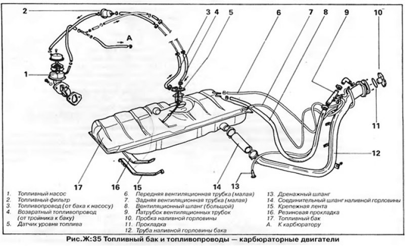 Система бака. Топливная система бака Шевроле Ланос. Топливная система Ланос 1.5. Топливная система ВАЗ 11113 Ока схема. Топливная система Volkswagen Golf 1.2.
