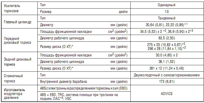 Размер дисков рав 4. Тойота рав 4 масса автомобиля. Размер дисков рав 4 3 поколение. Параметры дисков Тойота рав 4 4 поколения. Рав 4 параметры дисков.