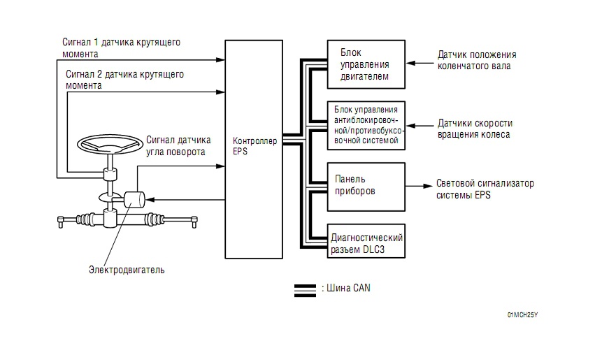 Схема подключение эур приоры. Схема блока управления электроусилителя руля. Схема электромеханического усилителя рулевого управления. Электрический усилитель руля схема. Электроусилитель руля Ниссан х-Трейл т31 схема.