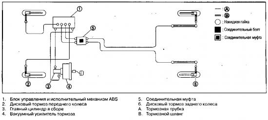 Схема тормозной системы ниссан. Схема тормозной системы Ниссан атлас 1997. Схема тормозной системы Ниссан примера п11. Схема тормозной системы Ниссан п10. Схема тормозной системы Ниссан атлас.