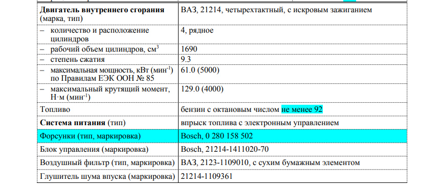 Объем двигателя ваз. Степень сжатия ВАЗ 21214 инжектор. Двигатель ВАЗ-21214 технические характеристики. Степень сжатия двигателя 21214 инжектор. Степень сжатия Нива 2106.