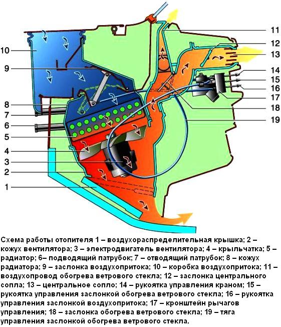 Отопление ваз 21214