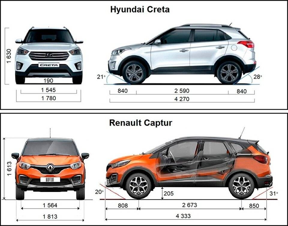Сравнение хендай крета. Габариты Хундай Крета 2017. Hyundai Creta 2022 габариты. Hyundai Creta 2021 габариты.