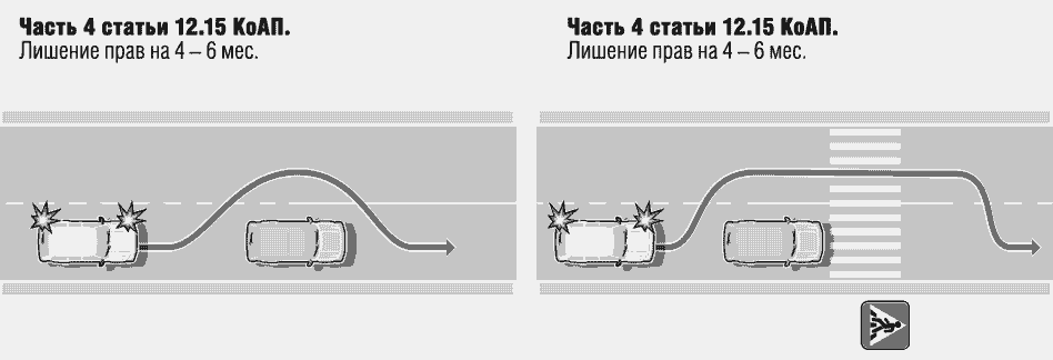 15 ч 1. Схема обгона сплошной. Обгон на прерывистой закончил на сплошной. Завершение обгона на сплошной полосе. Завершение обгона через сплошную.