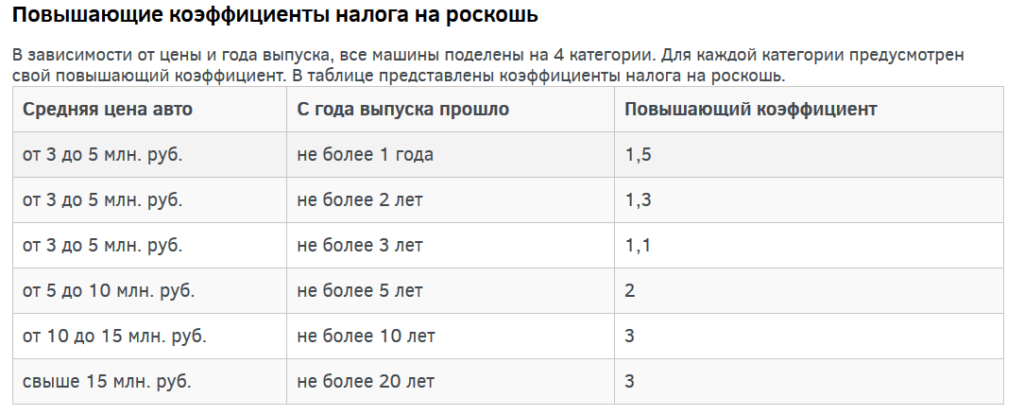 18210203000010000160 какой налог. Коэффициент налога на роскошь автомобили 2021. Список машин налог на роскошь 2020. Налог на роскошь автомобили коэффициенты. Транспортный налог.