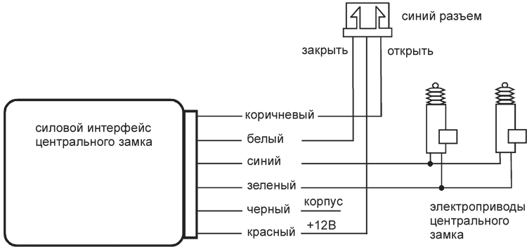 Схема подключения центрального замка. Электропривод замка двери схема подключения. Схема подключения центрального замка к сигнализации старлайн. Актуатор центрального замка схема подключения. Схема электропривода замка.