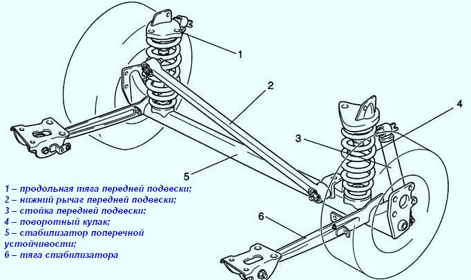 Схема задней подвески. Задняя подвеска Киа Рио 2008. Задняя подвеска Киа Рио 2007. Задняя подвеска Киа спектра 2007 схема. Киа спектра задняя подвеска схема.