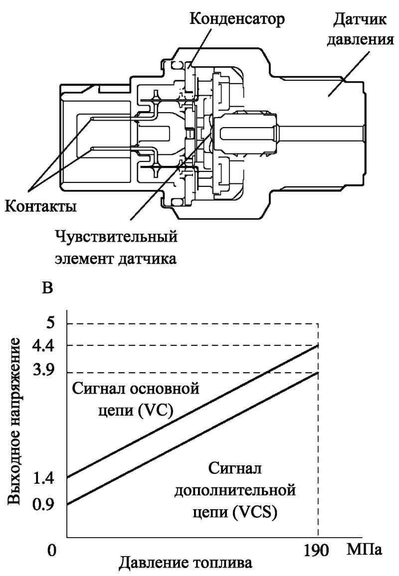 Проверка датчика давления. Проверка датчика давления топлива common Rail. Схема распиновки датчика преобразователя давления. Распиновка датчика давления топлива. Датчик давления топлива схема подключения.