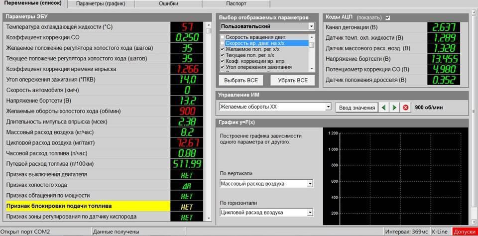 Расход воздуха калина 1.6. АЦП датчиков ВАЗ таблица. Коэффициент коррекции времени впрыска ВАЗ 2114. Массовый расход воздуха ВАЗ 2114 1.5 8 клапанов. АЦП ДМРВ ВАЗ 2114.