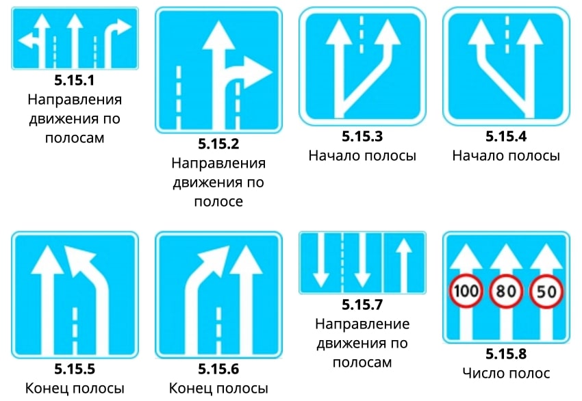 Направление 40. Знаки особых предписаний 5.15.1. Знаки ПДД 5.15. Знаки особых предписаний ПДД 2022. Знаки особых предписаний ПДД 2021.