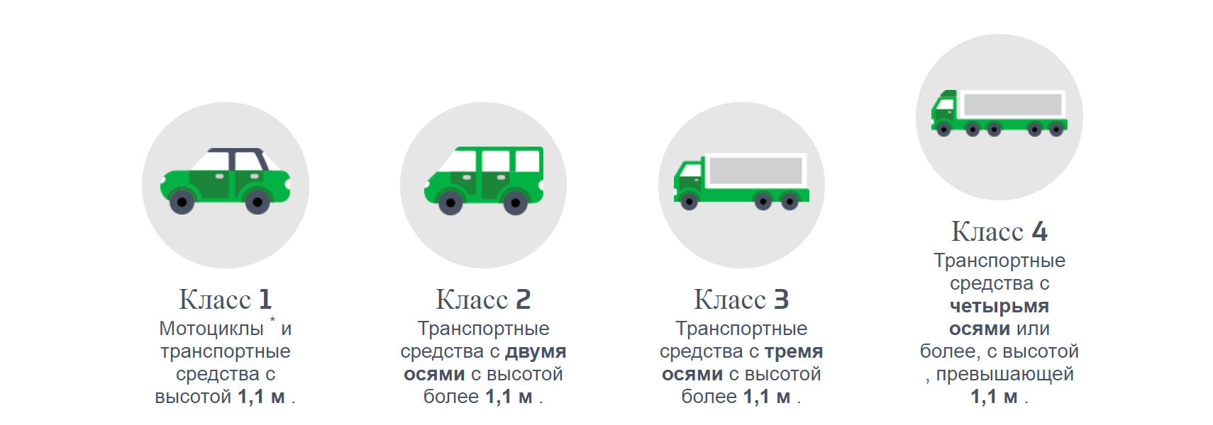 Тип транспортного средства м 1. Транспортное средство категории м1 и n1. Типы транспортных средств baltrail. Категория и класс транспортного средства. Класс транспортного средства 2.