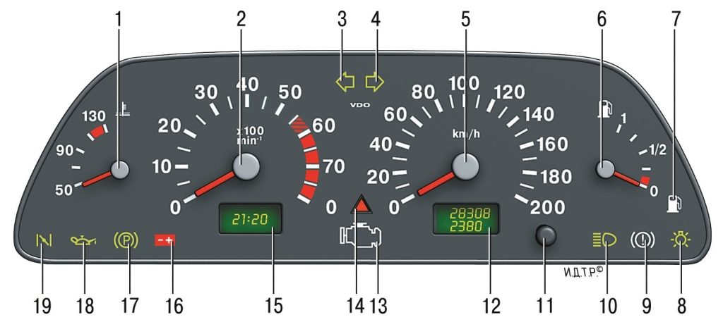Контрольный щиток Нива Шеви с обозначением приборов индикаторов