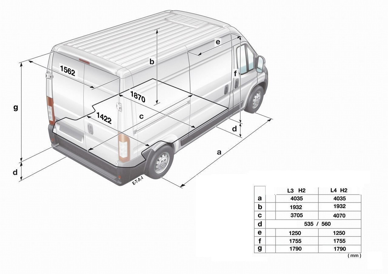 N ширина. Ситроен Джампер габариты кузова l2h2. Габариты грузового отсека Пежо боксер l3 h3. Peugeot Boxer l3h2 габариты. Peugeot Boxer габариты кузова.