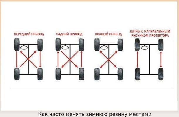 Зимняя резина закон 2023