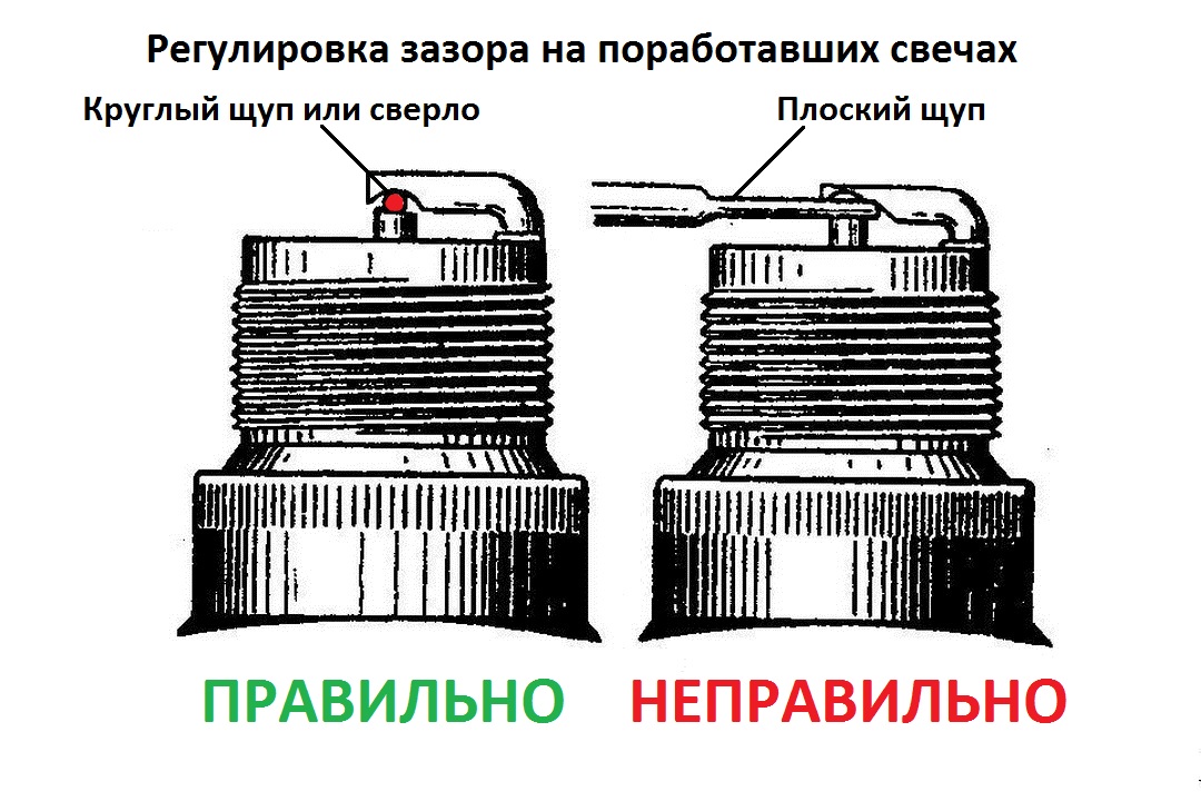 Зазор на свечах инжектор 8 клапанов