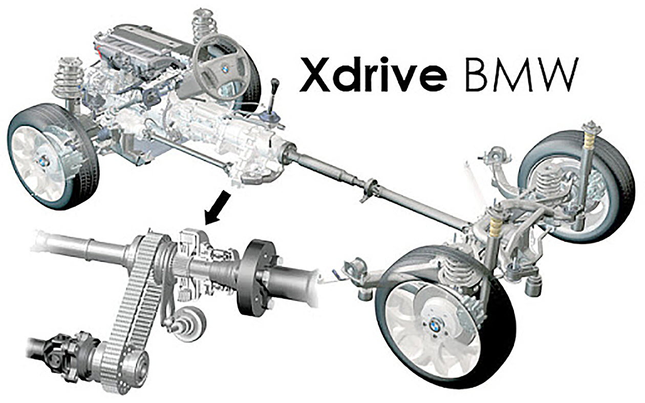 Х5 задний привод. Полный привод БМВ f34. Трансмиссия BMW XDRIVE. Схема полного привода BMW e53. Система полного привода БМВ х5.