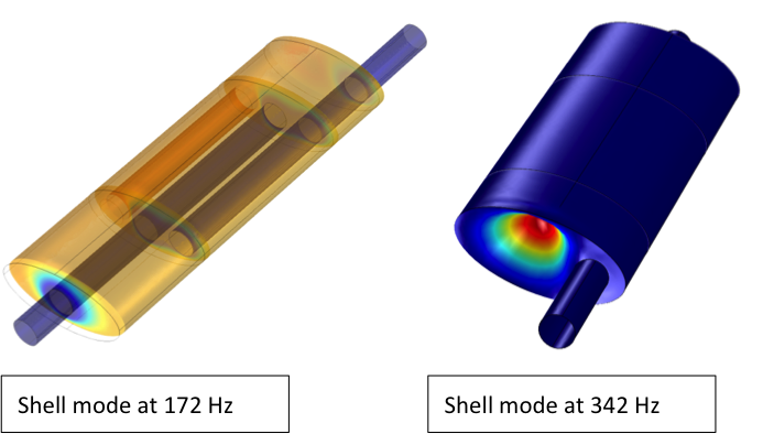 An image of shell mode shapes at two eigenfrequencies.