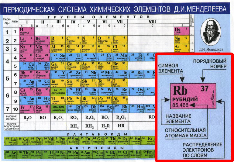 Химические элементы 13 электронов. Масса элемента в химии в таблице Менделеева. Атомная масса элемента в таблице Менделеева. Таблица Менделеева с массой элементов. 2 Элемент таблицы Менделеева.