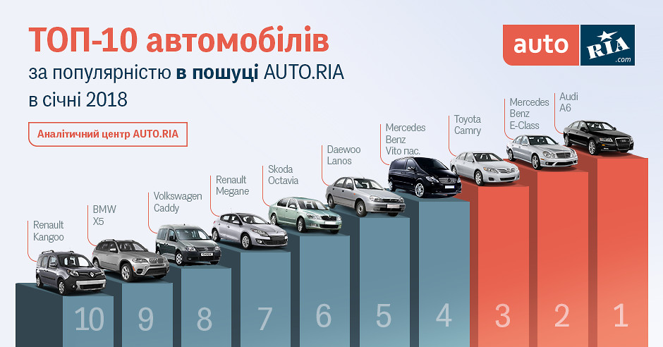 Категории автомобильных транспортных средств. Категория n1 транспортного средства это. Легковой автомобиль категория. Категория b автомобиль. Автомобили категории м.