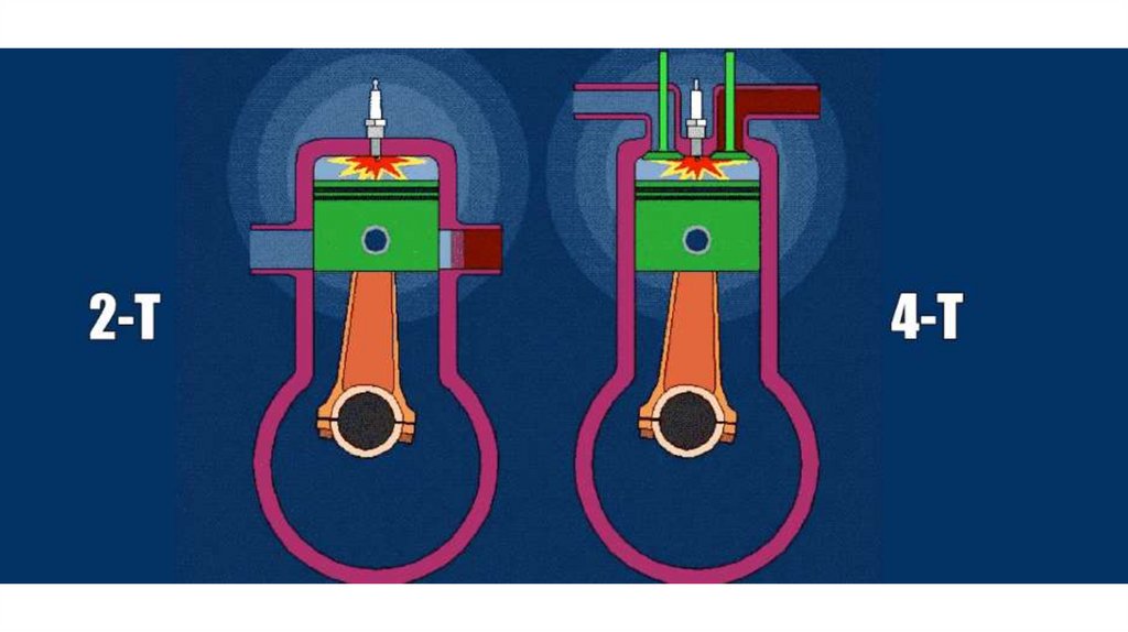 Схема работы 2х тактного двигателя