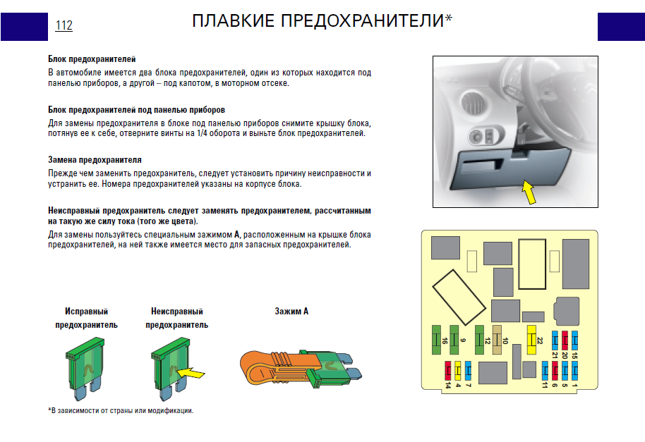 Ситроен с3 предохранители схема