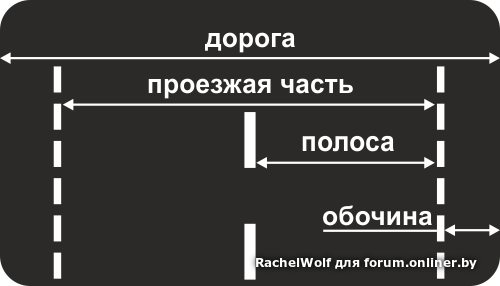 Термин дорога. Проезжая часть. Проезжие части и полосы. Проезжая часть дороги. Полосы движения и проезжая часть.