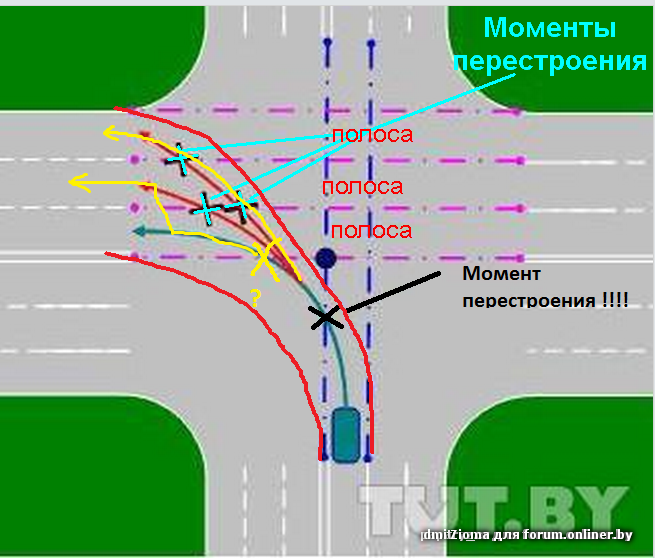 Перестроение в пределах полосы