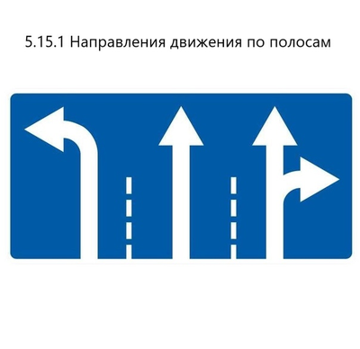 Разрешается ли движение тс по разделительным полосам обочинам тротуарам для объезда препятствия