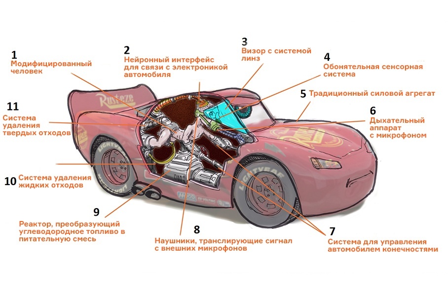 Органа машина. Cars the Homunculus Theory.