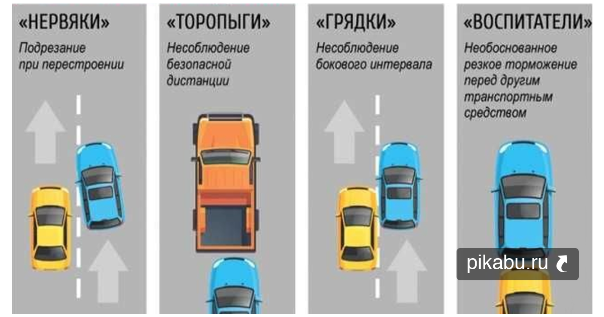 Боковой интервал статья. Опасное вождение. Дистанция и боковой интервал. Дистанция между машинами ПДД. Штраф за опасное вождение.