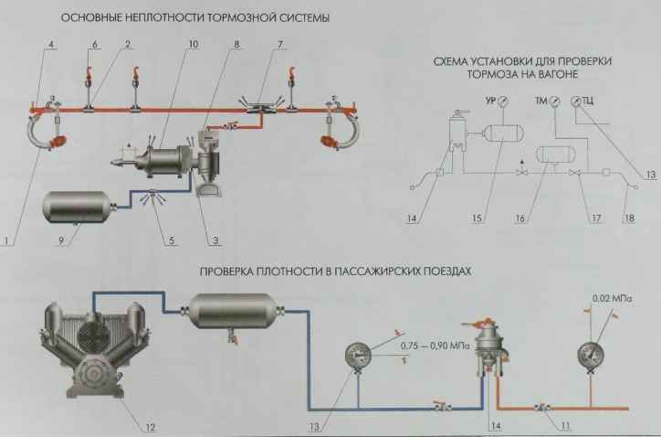 Тормозное оборудование