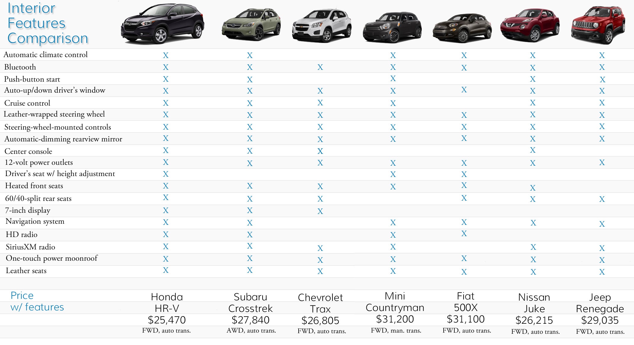 Автомобили среднего класса список цены 2019 года. Клиренс кроссоверов сравнительная таблица 2021. Клиренс паркетников сравнительная таблица 2021. Клиренс у кроссоверов таблица 2021. Таблица сравнения размеров кроссоверов.