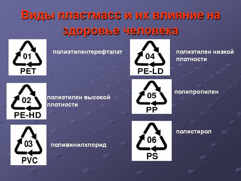 Название пластиков. Виды пластмасс. Виды пластика. Типы пластиков. Типы пластмасс и их + и _.