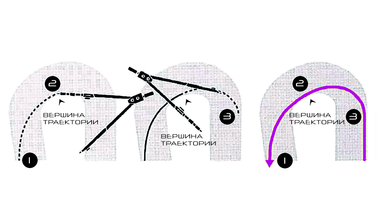Большая траектория. Траектория поворота грузового автомобиля. Траектория поворота газели схема. Поворот Траектория движения машины. Траектория поворота разворота автомобиля.