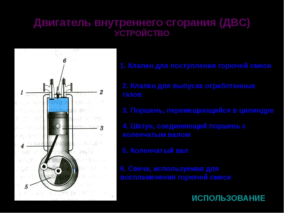 Устройство двигателя внутреннего сгорания с картинками авто