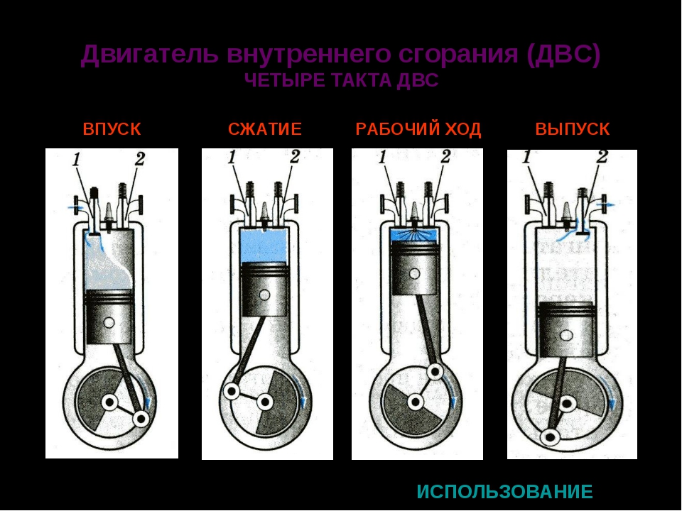 Картинка двигателя внутреннего сгорания по физике